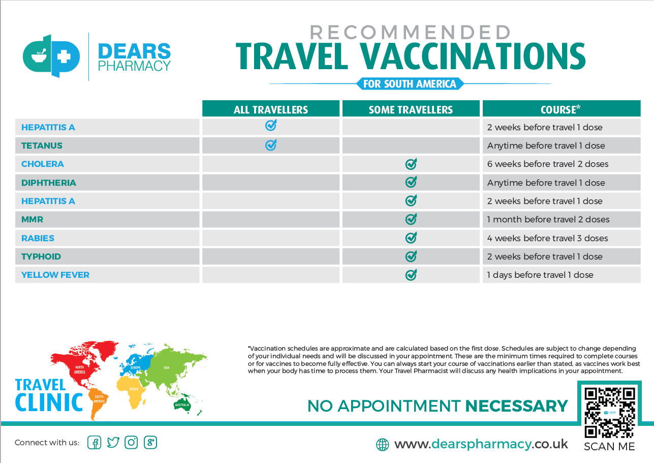 travel vaccine locations near me