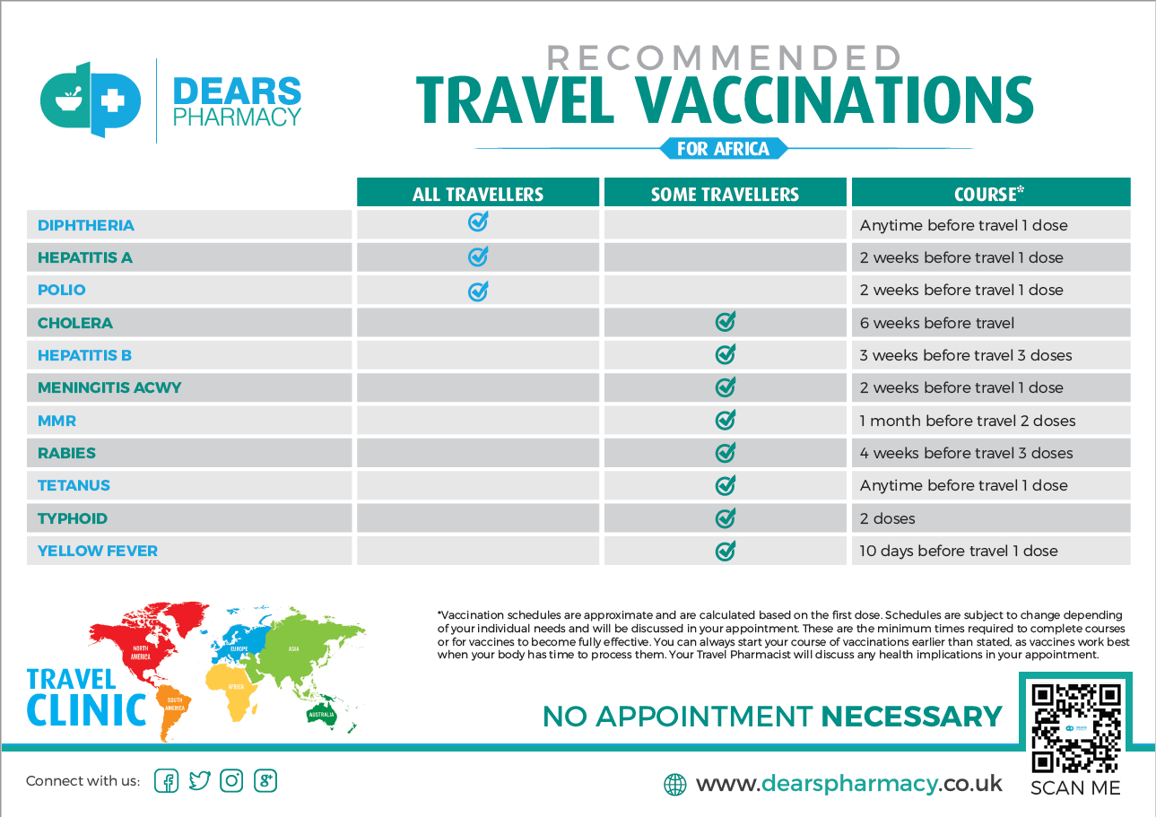 travel vaccines list