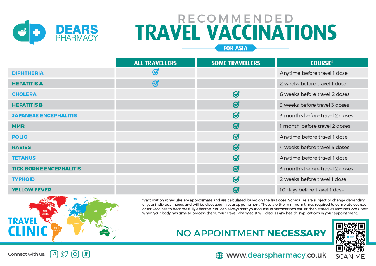 travel vaccine recommendations thailand